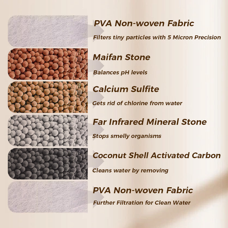 š„Buy 2 Get 1 Freeš§Faucet Filters-Enhance Your Tap Water Quality